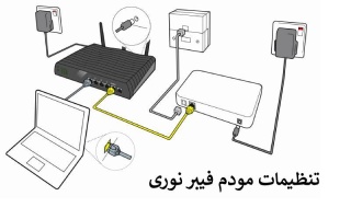تنظیم و کانفیگ کامل مودم فیبرنوری هواوی 