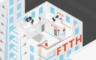 FTTHچیست؟
