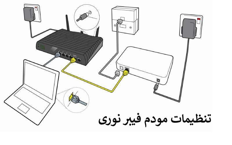 تنظیم و کانفیگ کامل مودم فیبرنوری هواوی 