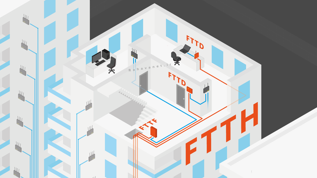 FTTHچیست؟